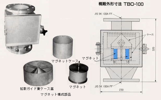 [[ TBO-100 ���饹�� ]]