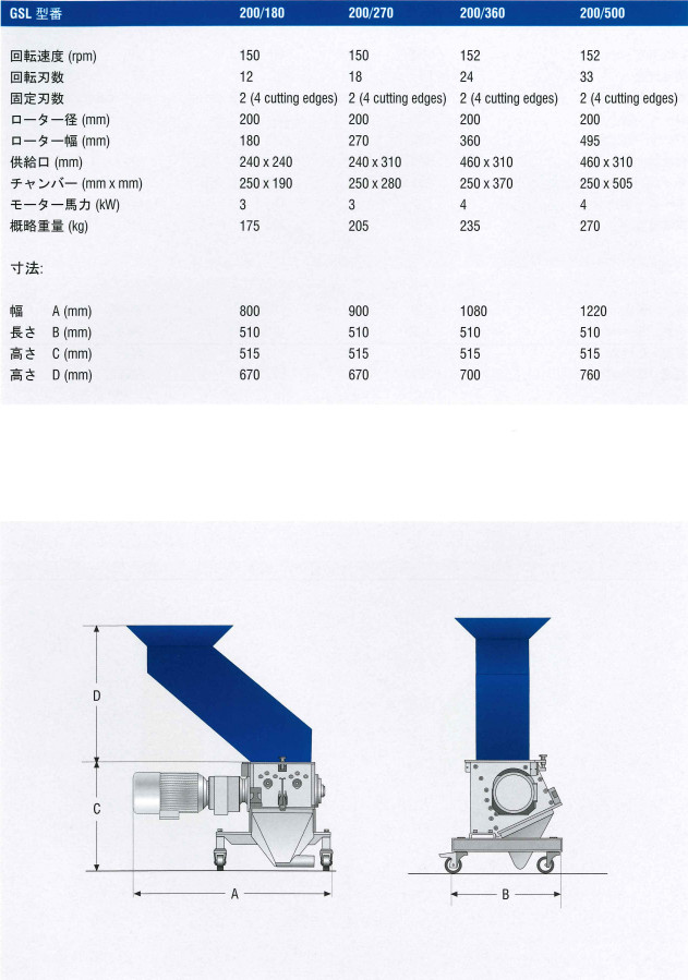 [[åߥ GSL200꡼ˡ]]