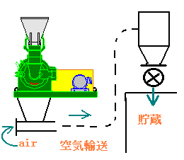 [[ 㥤饹 ]]