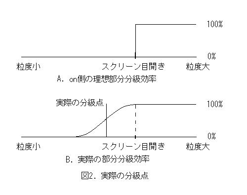 x-p 饹