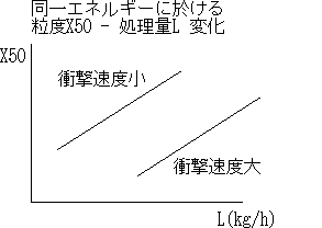 [[ X-V 饹 ]]