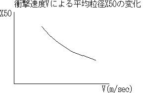 [[ X-V 饹 ]]