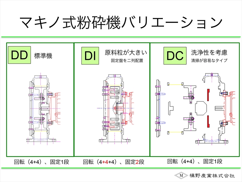 マキノ式粉砕機バリエーション 槇野産業式粉砕機の選び方講座