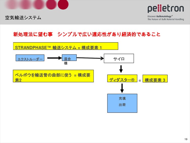 [[ ͢ƥ pellcon3-19 ]]