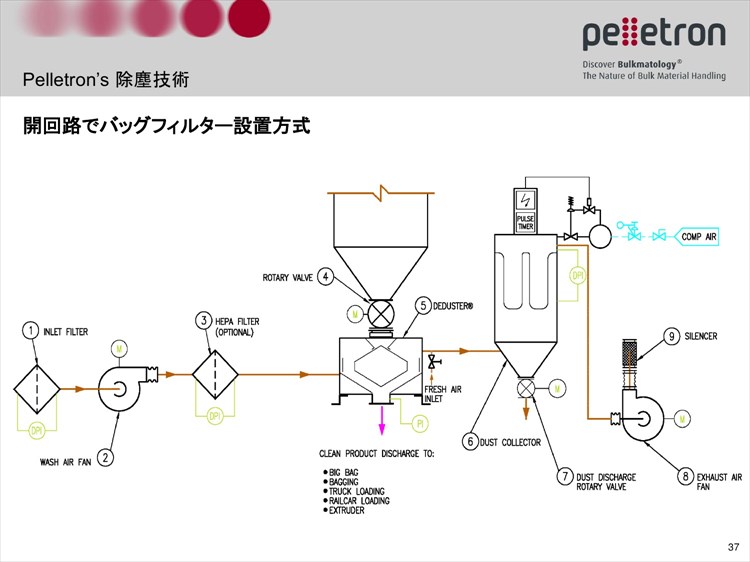 [[ ͢ƥ pellcon3-37 ]]