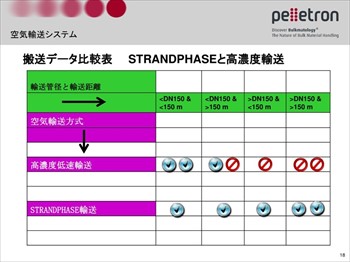 pellcon3(ڥ륳󥹥꡼)߷׻