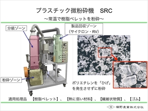 ץ饹åʴյ SRC꡼ȼʴյ