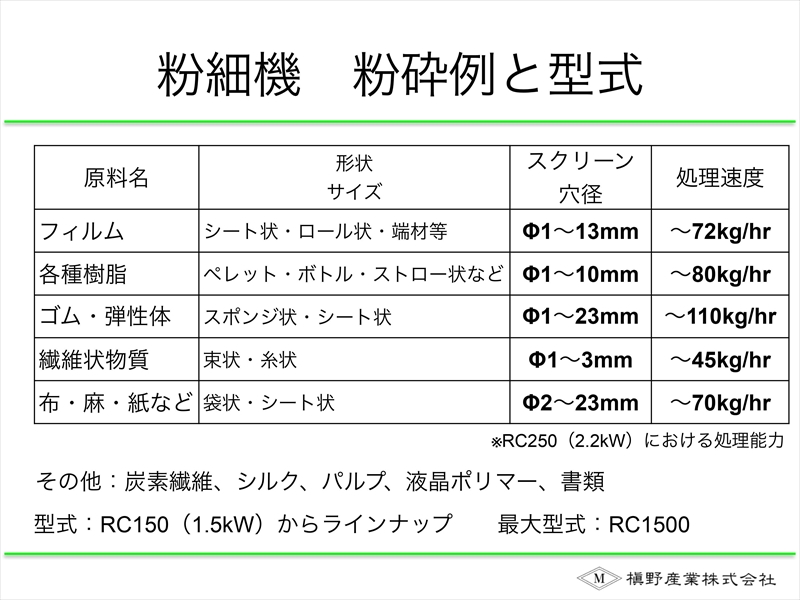 粉細機(粉砕例と型式) 槇野産業式粉砕機の選び方