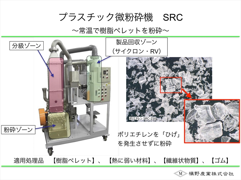 ץ饹åʴյ SRC꡼ȼʴյ