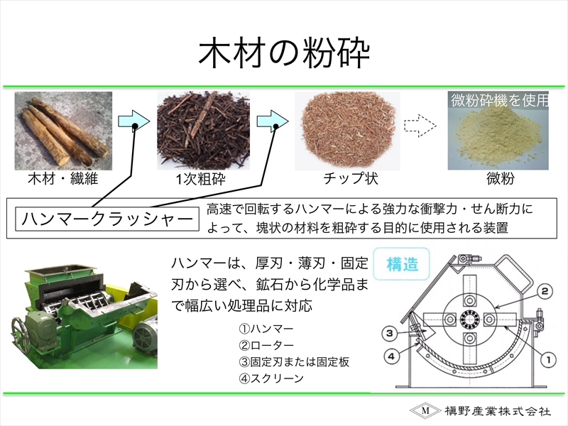 木材の粉砕 槇野産業式粉砕機の選び方講座